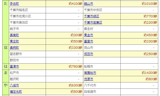 出典:東京電力パワーグリッドホームページ 9月15日午前4時39分現在