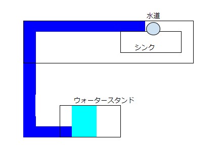 シンクから離れた所