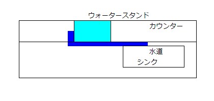 キチンカウンターの上にウォータースタンド